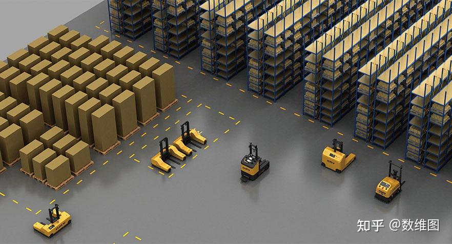数字化仓库：智慧仓储三维可视化管理系统 - 知乎