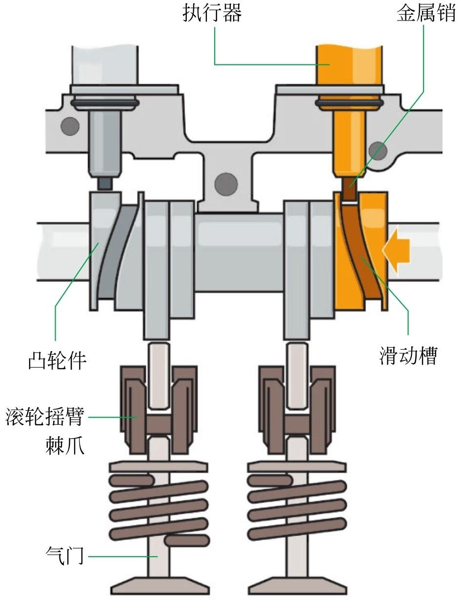 2 大众,奥迪可变气门升程(avs)