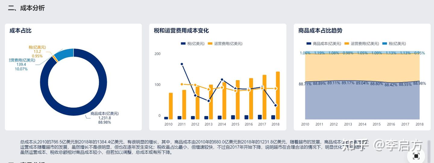 看报表，不等于会分析：老板最该掌握的三套经营分析逻辑！ - 知乎