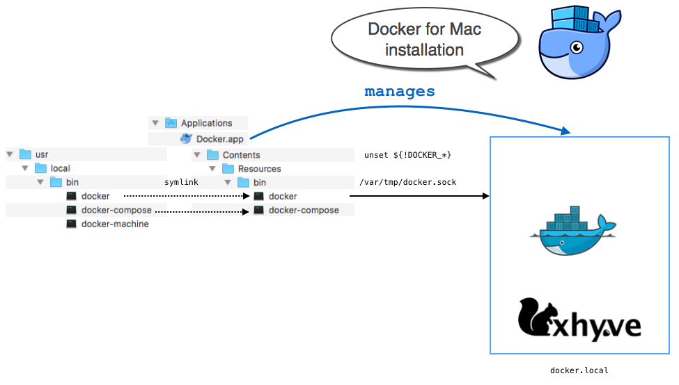 Docker容器的原理与实践(上) Docker容器的原理与实践(上)