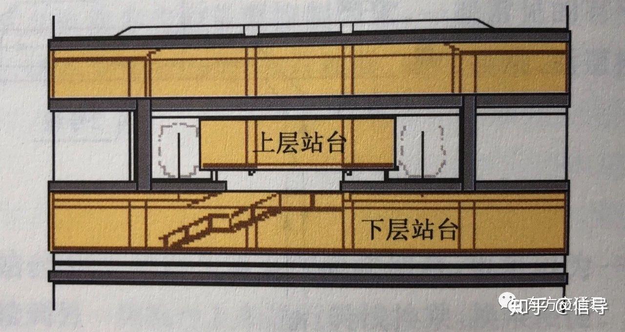 一,同站台换乘指的是两条线的其中某一个方向可以通过同站台的方式与