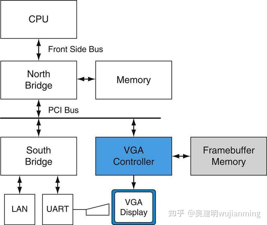 GPU图形渲染分析 - 知乎