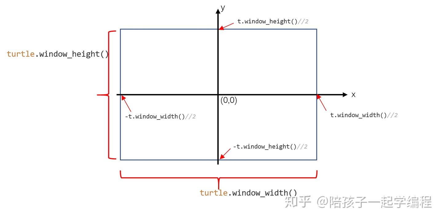 Random Python Window Python中随机选择——random模块 - 知乎
