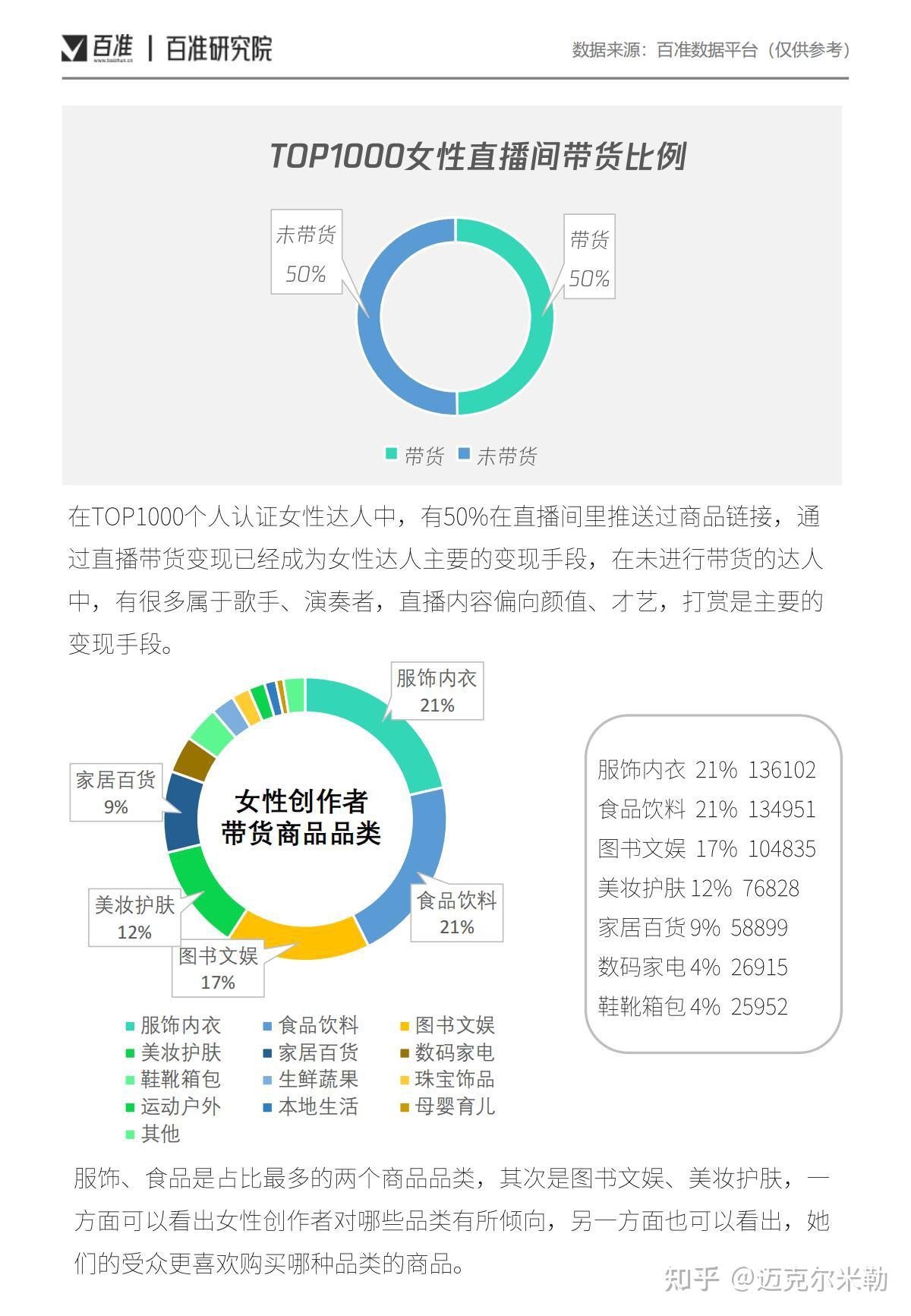 2022视频号女性用户报告附下载