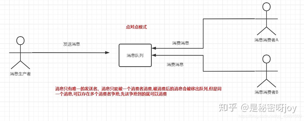 RabbitMQ最全使用教程-小白也能看懂 - 知乎