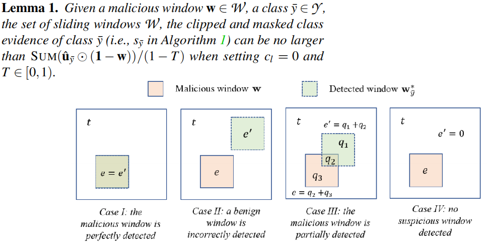 patchguardaprovablyrobustdefenseagainstadversarialpatchesvia