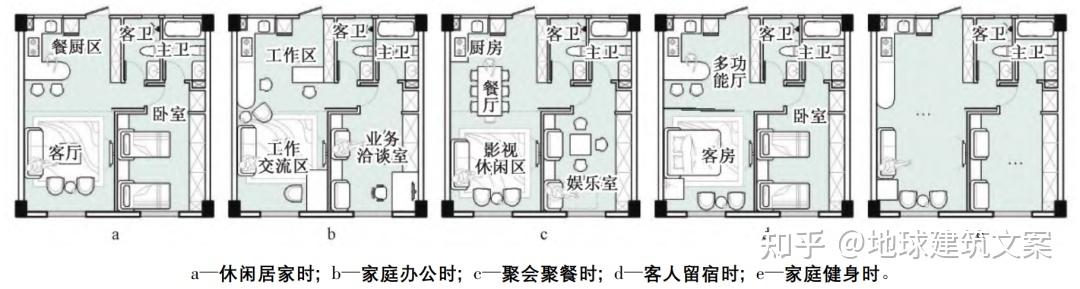 住宅户型多样化高效利用设计案例 - 知乎