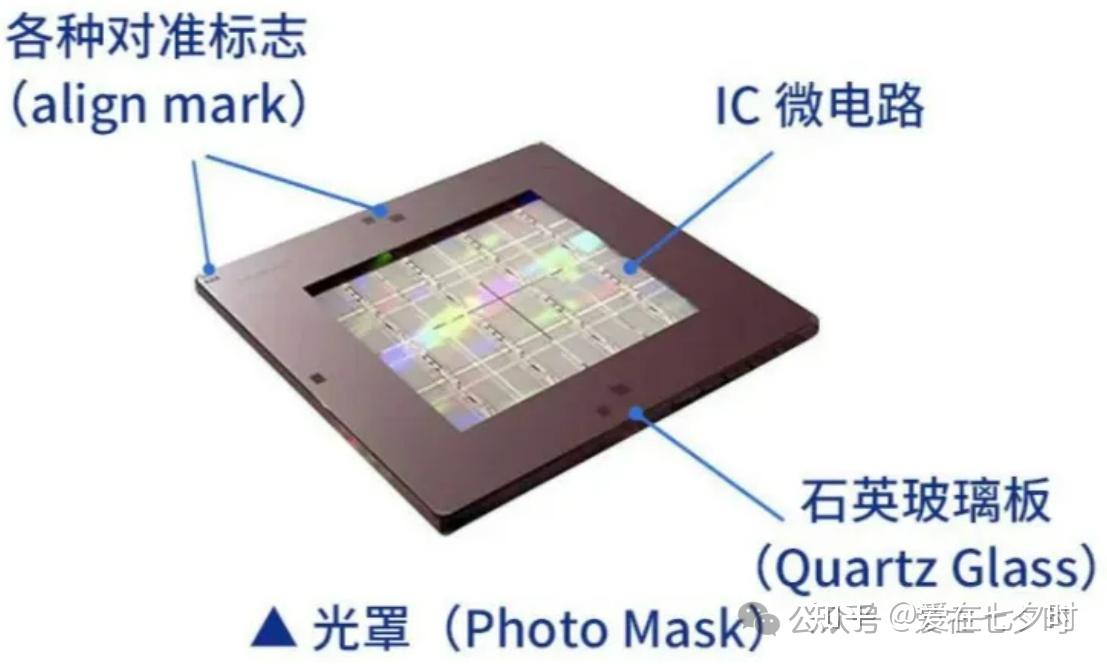 半导体制程中“光刻(Photo)工艺”的详解; - 知乎