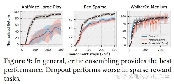 论文分享：Efficient Online Reinforcement Learning with Offline Data-arxiv ...