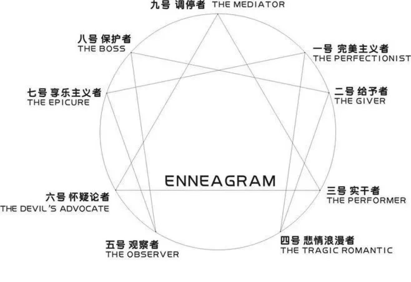 九型1号职业规划 1号性格解析完全指南之一 知乎