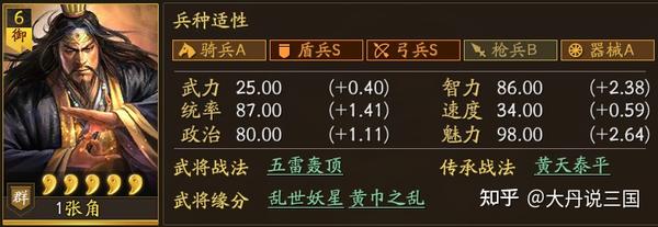 黄巾队一言难尽!简析张角的橙卡弟弟,SP张宝SP张梁!【三国志战略版】 - 知乎