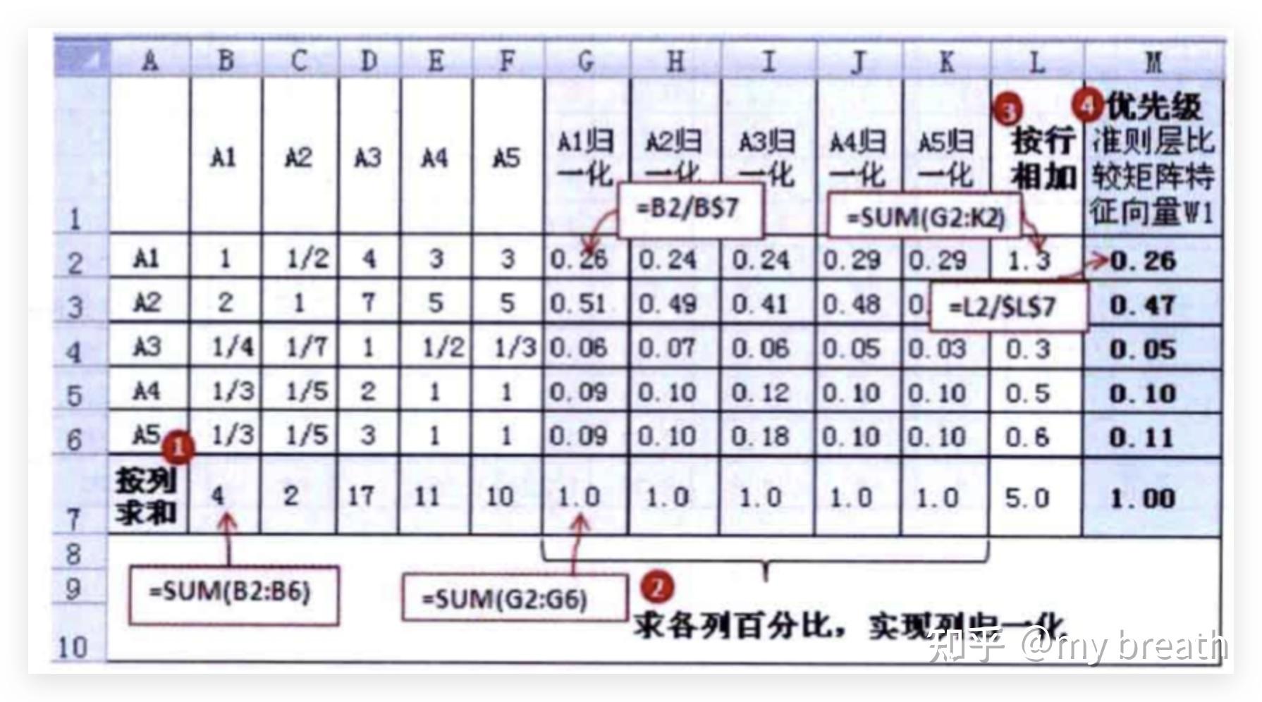 权重30得分85怎么算_绩效考核权重得分怎么计算 权重30得分85怎么算_绩效稽核权重得分怎么盘算（绩效考核权重分数计算） 必应词库