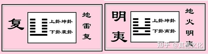 易经复卦智慧9|六三爻之象、辞与其厉意之用 - 知乎