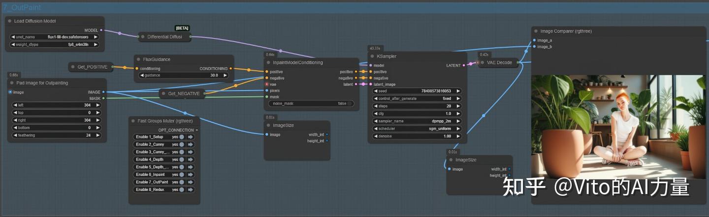 Flux官方最新王炸模型，7合1工作流 (ControlNet+局部重绘+扩图+风格迁移) - 知乎