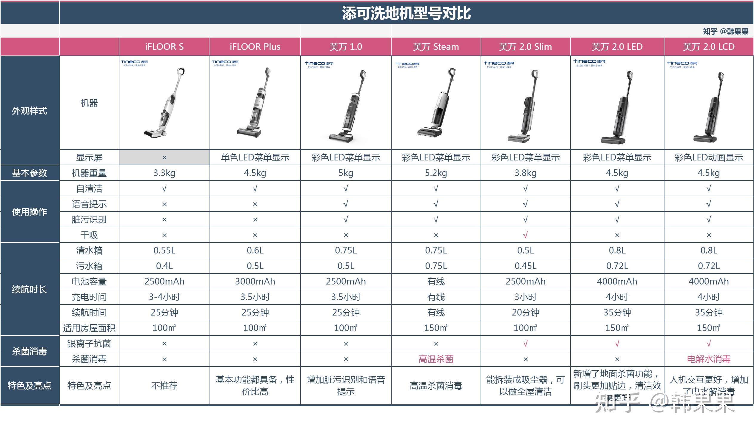 添可洗地機和追覓洗地機哪款值得入手