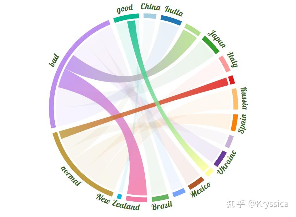 4.flourish可视化神器