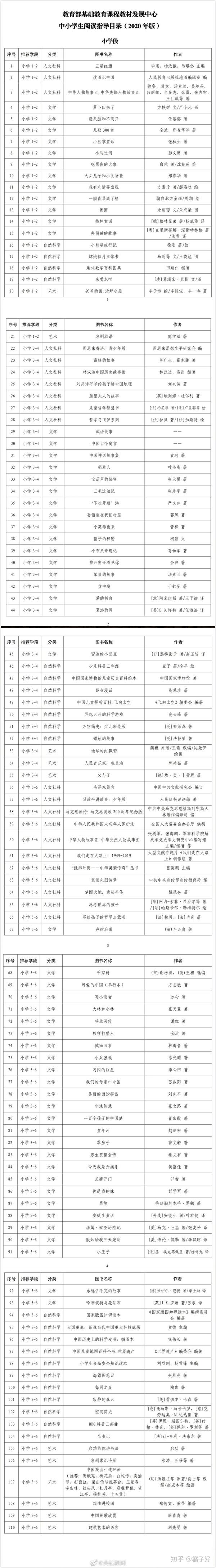 教育部中小学生阅读指导目录2020年版