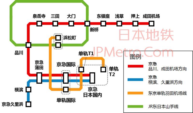 請收下這份通俗易懂的日本東京羽田機場軌道交通指南