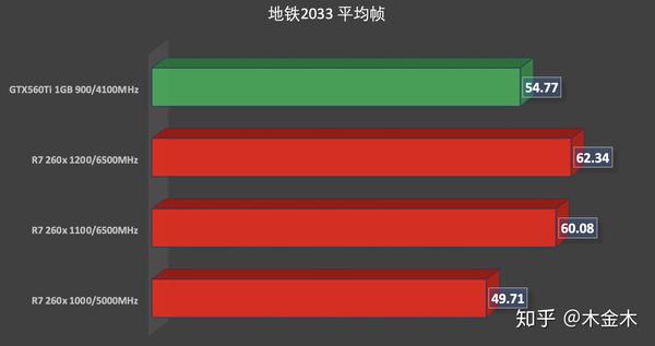 显卡频率只有300