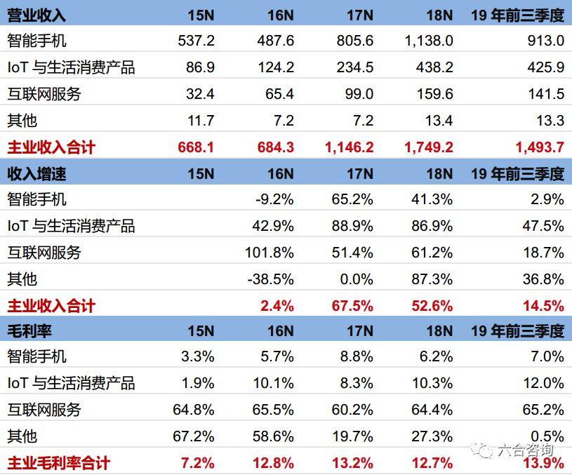 亿元)资料来源:公司公告,六合咨询公司合并资产负债表(单位:亿元)资料