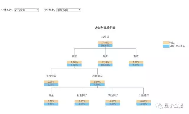 趋势确认指标（ATR / SD）——谁更胜一筹？（附代码）--【量子金服投研平台出品】 - 知乎