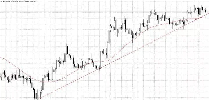 趨勢交易的精髓圖解,別說看懂!看完就能有收獲! 趨勢交易的精髓圖解,別說看懂!看完就能有收獲!