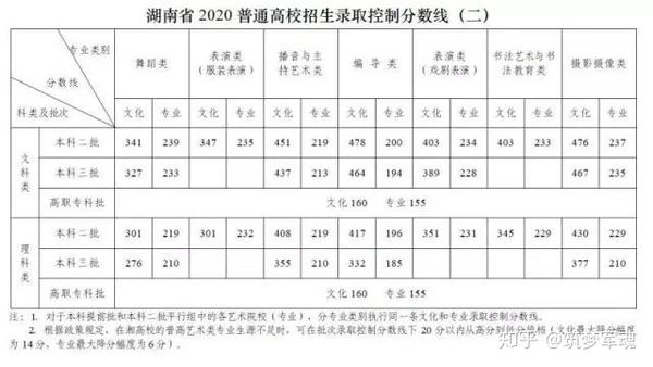 河南水利水电学院录取分数线_2024年河南水利与环境职业学院录取分数线及要求_河南省水利学院分数线