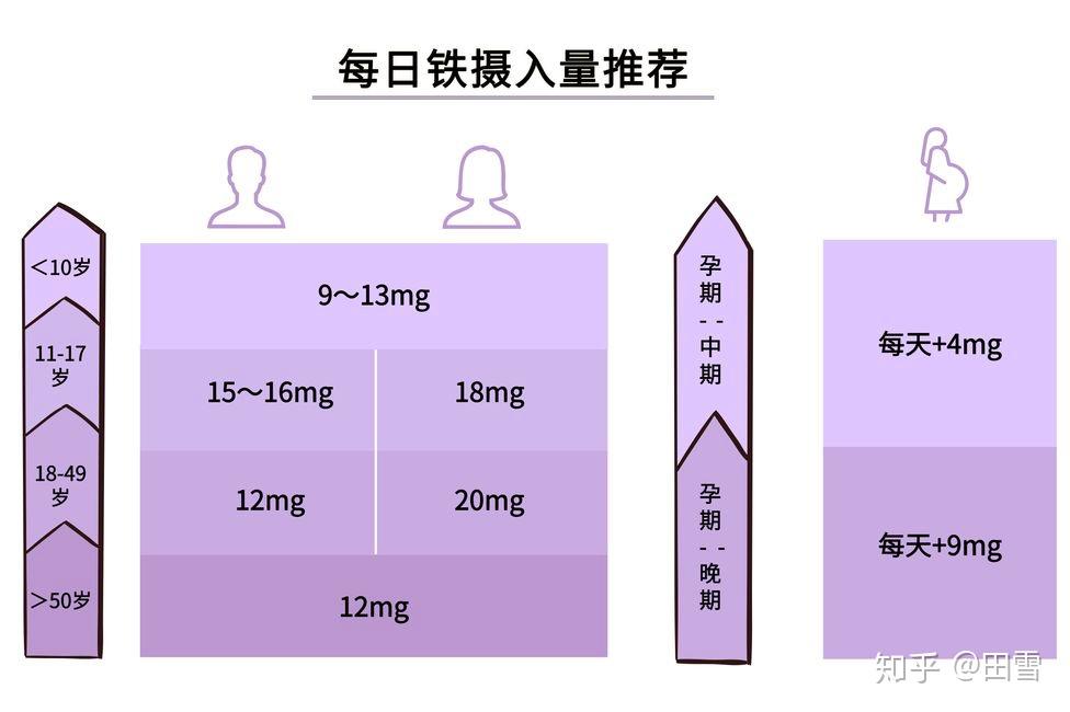 肝的食补_吃什么食物补肝?_食补肝脏吃什么好