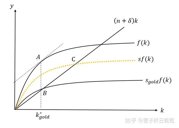 索罗模型基本内容图片