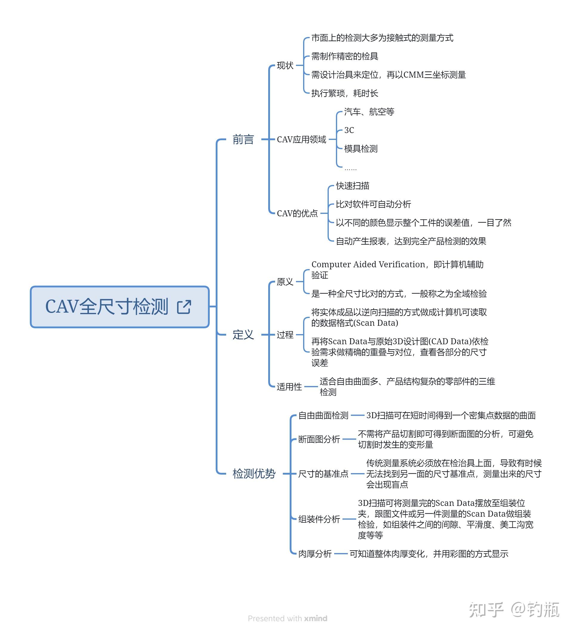 深入了解电影的背景和创作意图