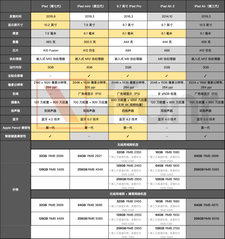 第七代ipad体验除了便宜大屏之外还有什么