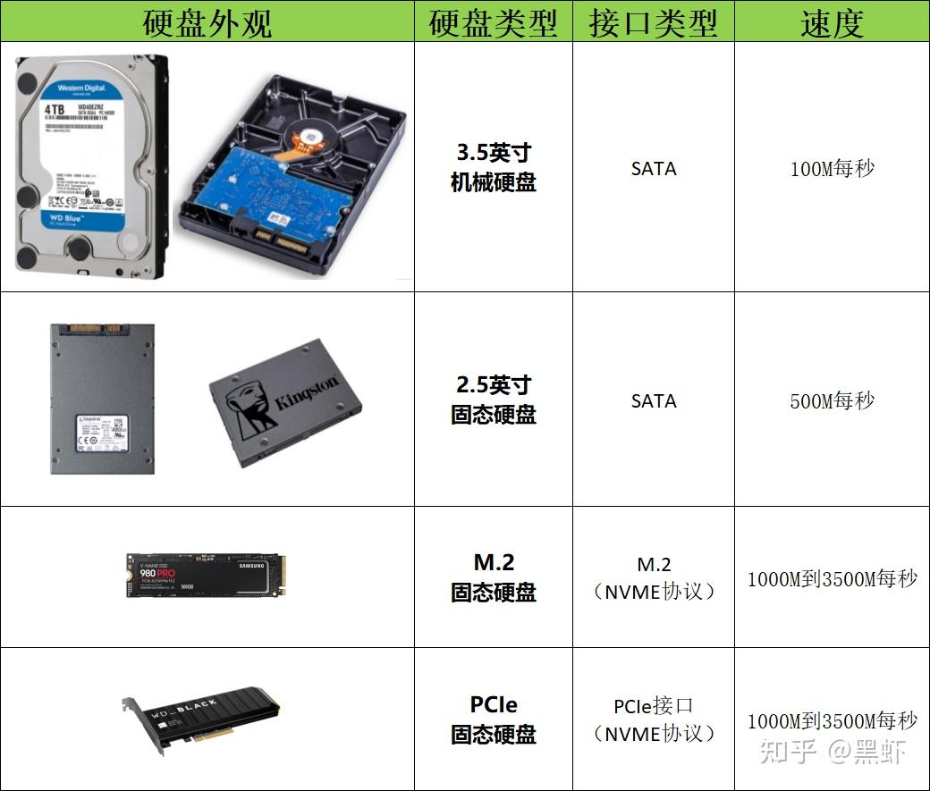 固态硬盘大小对比图片