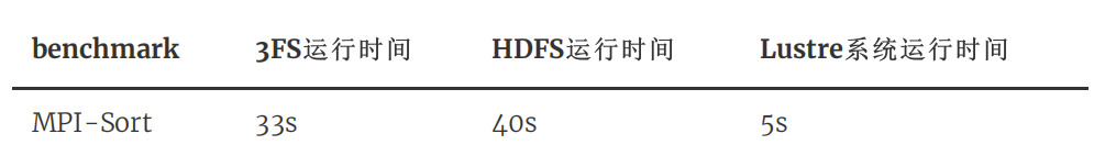 3FS踩坑实录-大数据系统-BigDataBench测评 - 知乎