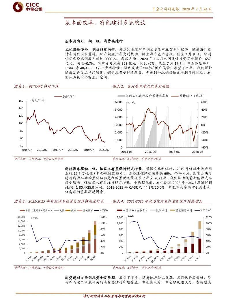 大宗商品行业研究报告（合集） - 知乎