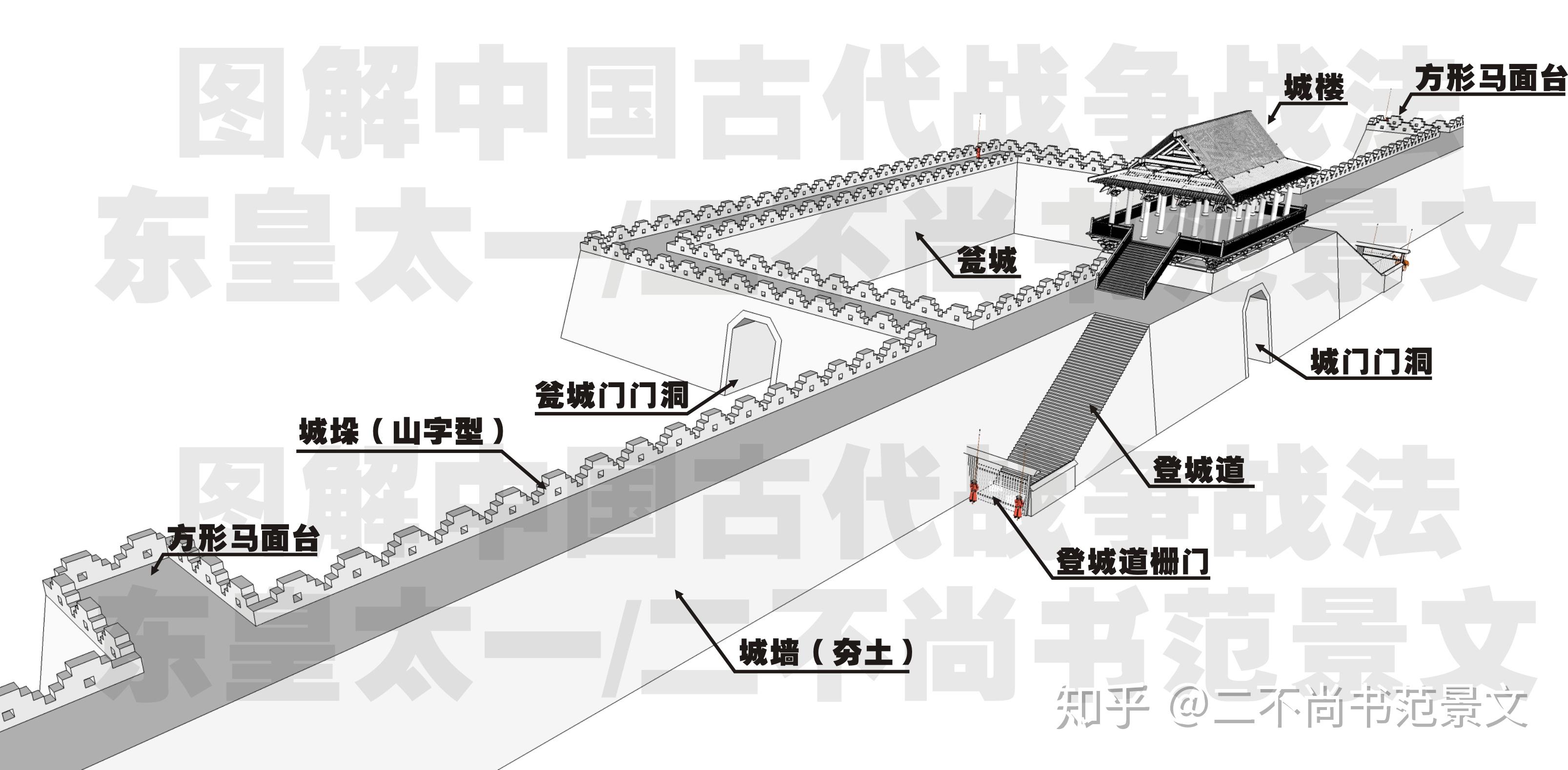 图解中国古代战争战法(城防篇——唐宋)