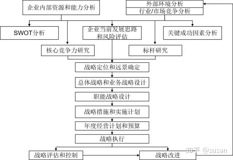 不可不知的十四五战略规划!