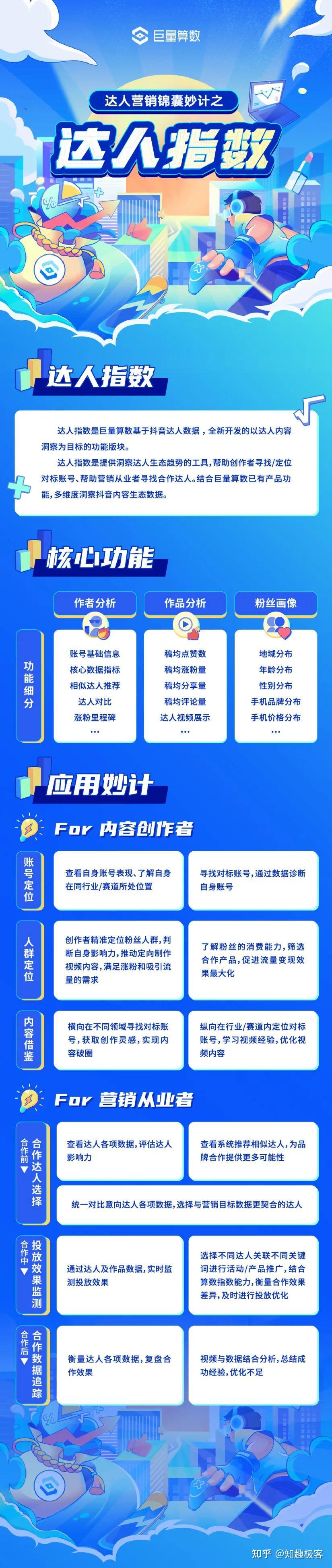 巨量算数入口_巨量算数入口怎么进不去了 巨量算数入口_巨量算数入口怎么进不去了（巨量算数具体怎么使用） 神马词汇