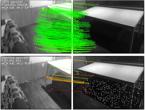 长期视觉定位与重定位先进方案综述 - 知乎