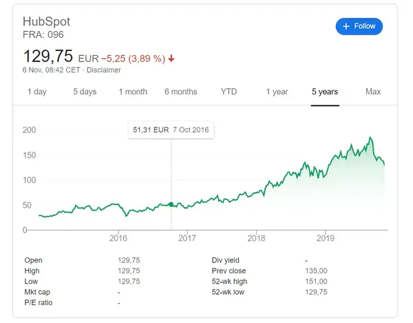 Hubspot是什么 知乎