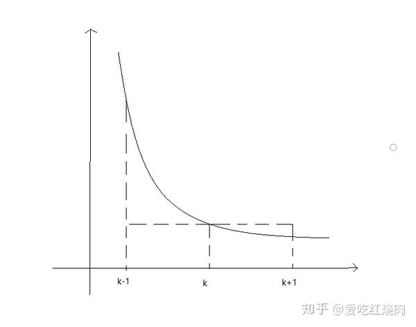 考研数学一之黎曼级数及其余项的等价 知乎