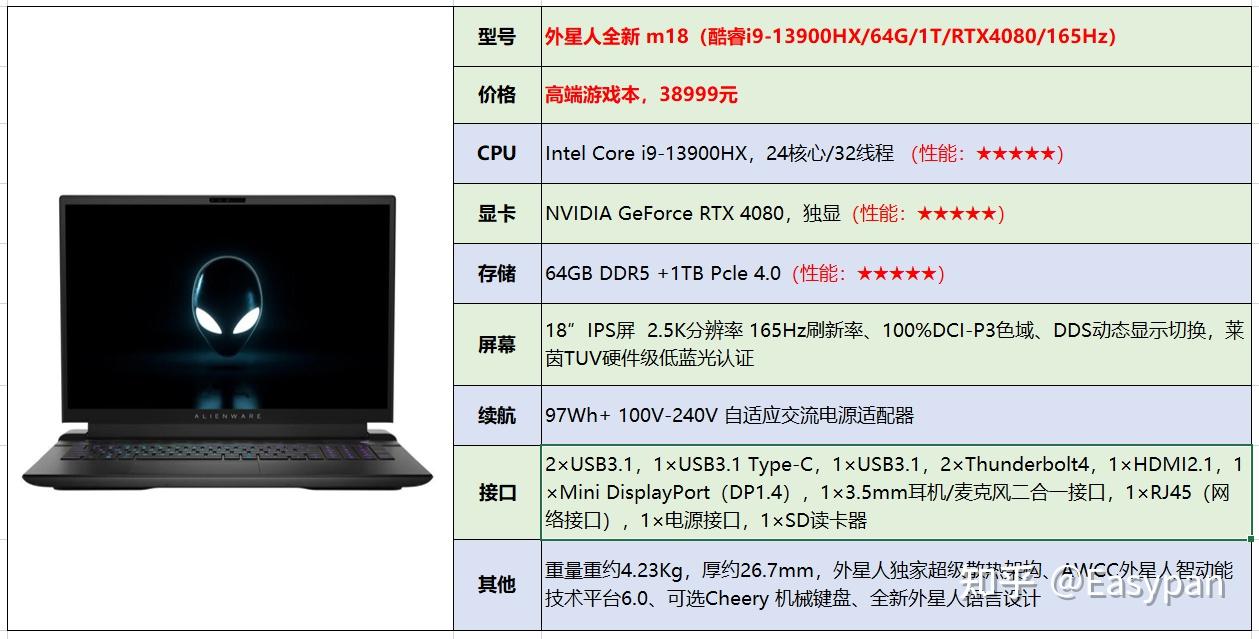 戴尔e5530笔记本参数图片