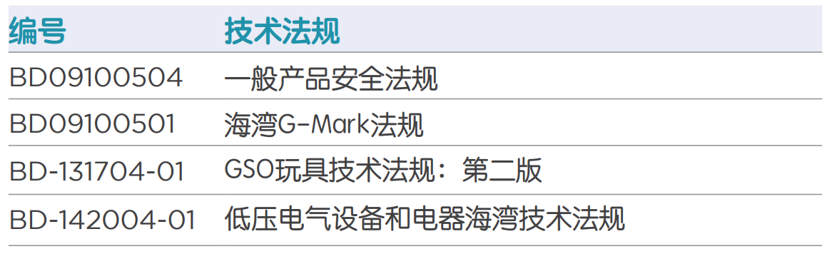 什么产品要做Gmark认证？ - 知乎