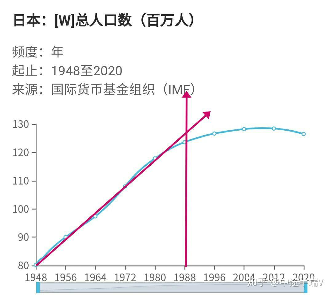 2022上半年中国房地产市场总结&下半年趋势展望_房产资讯-北京房天下
