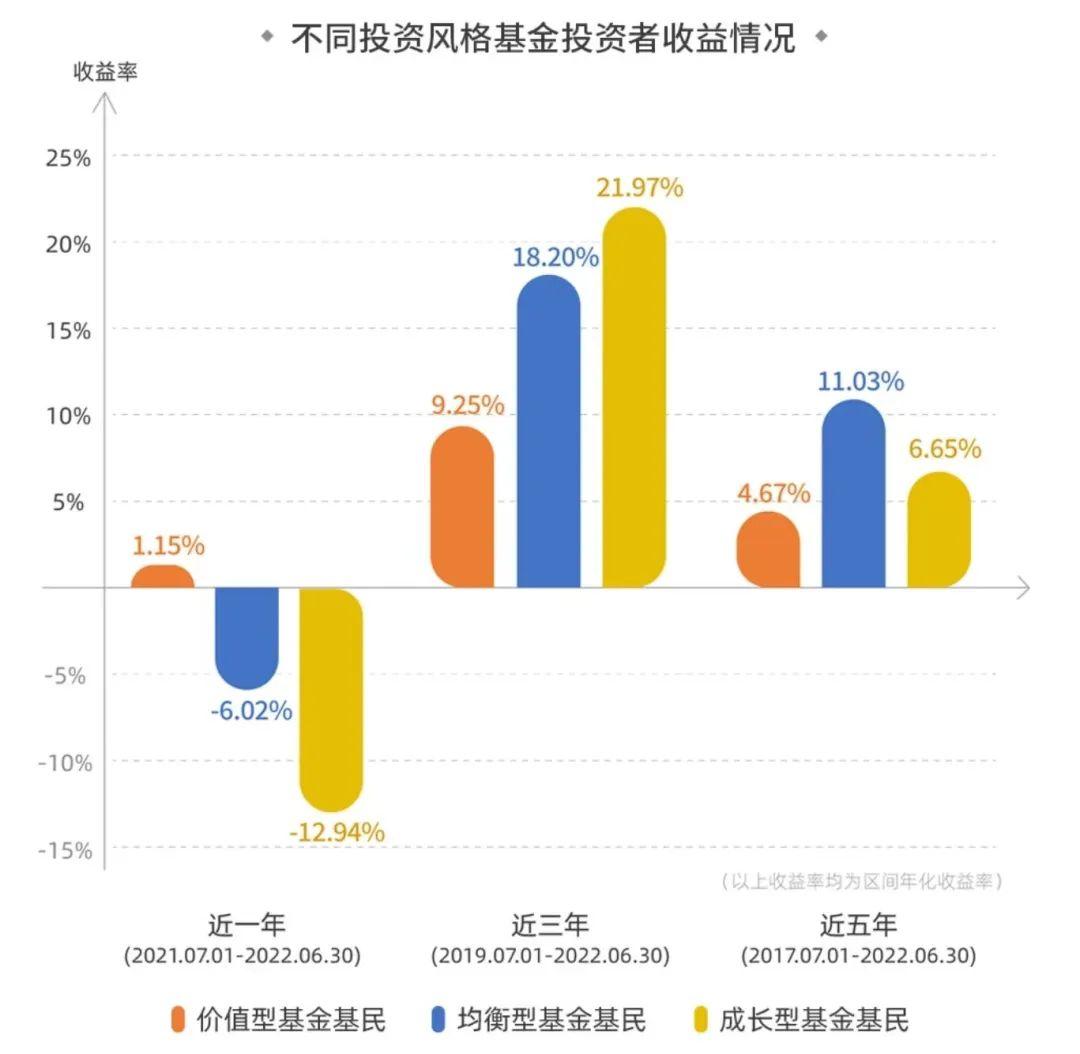 2022年公募基金投资者盈利洞察报告重磅发布