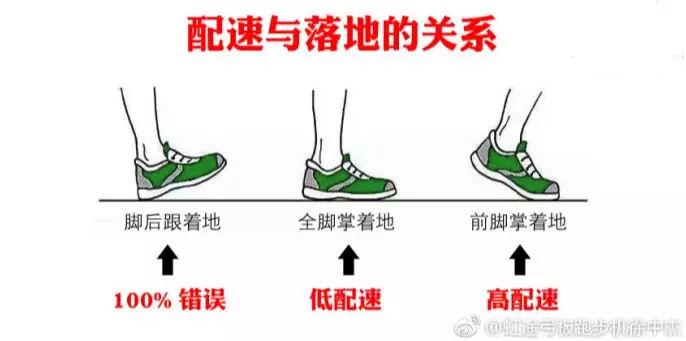 跑步导致脚踝疼痛怎么办 可以试试这10个方法 知乎