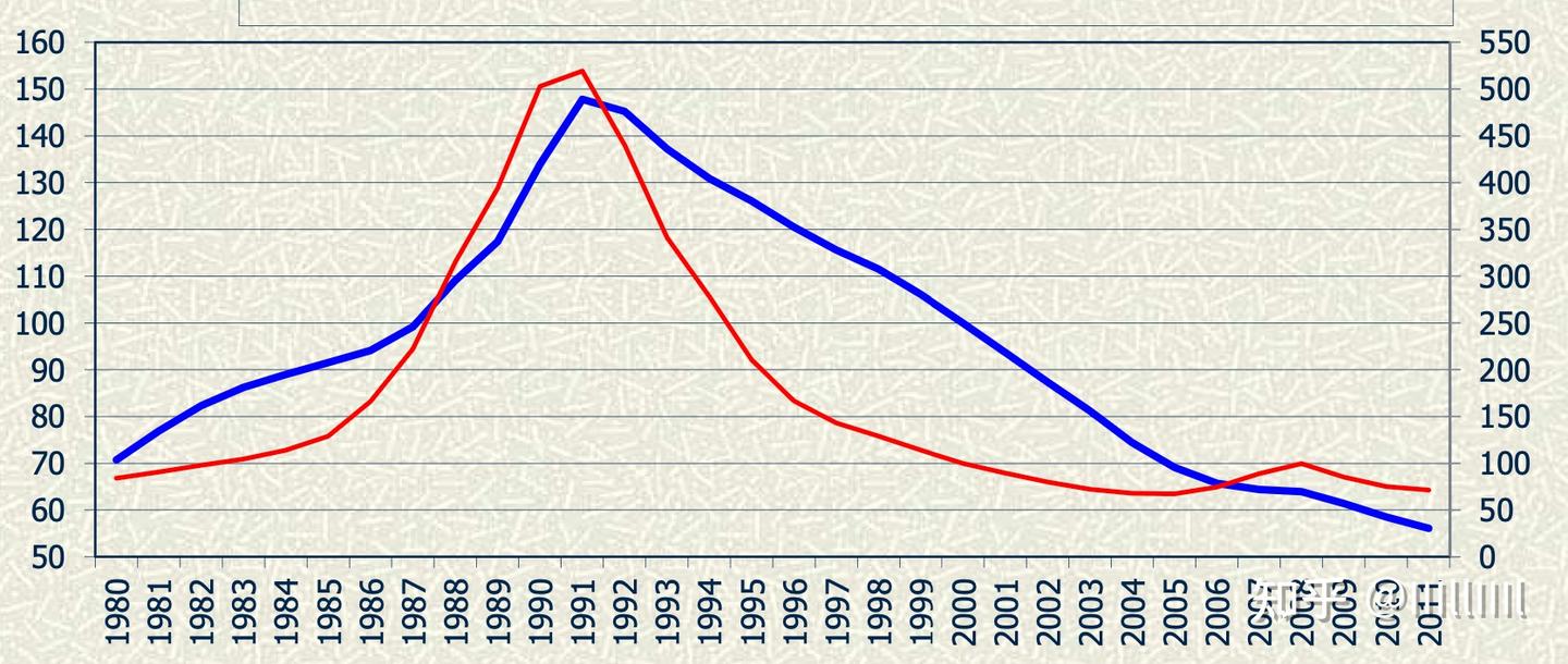 通缩与通胀，幻想与现实：从经济学理论和日本的经历对我国经济进行简要剖析- 知乎