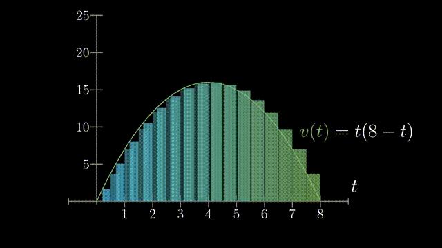微积分零基础入门（4）——积分，微积分基本定理 - 知乎