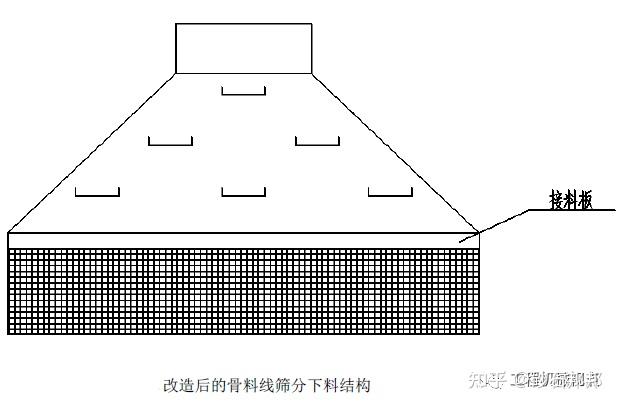  壓片下料口堵_下料口防堵器