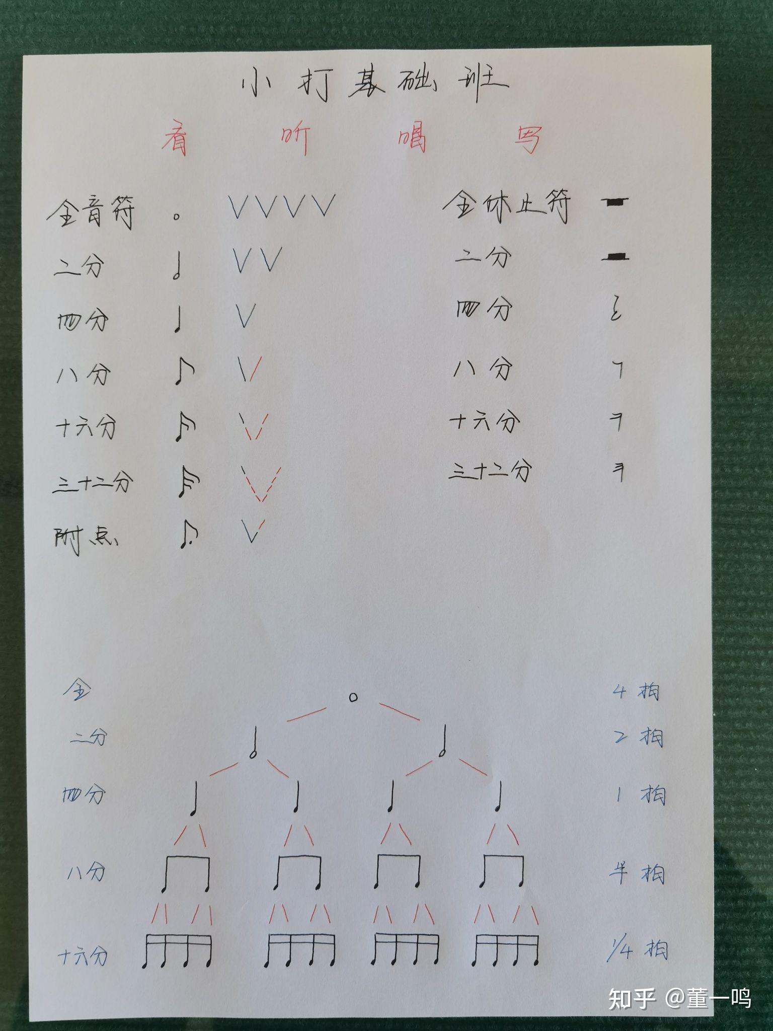 卡洪鼓常用节奏型图片