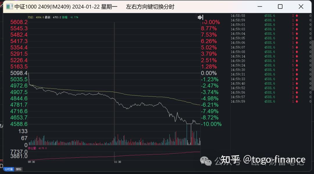 交易臺贏麻了停止你的意淫吧